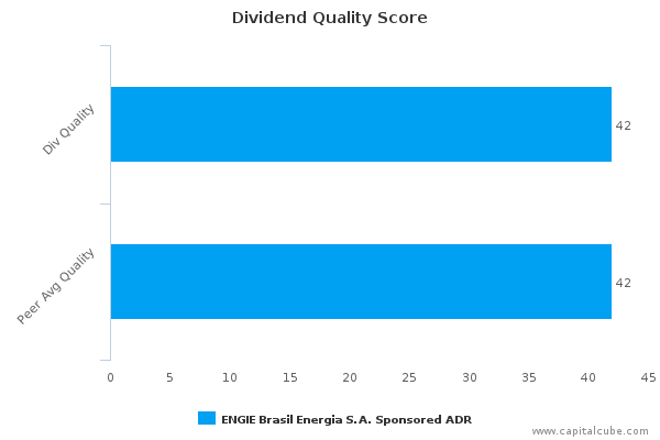 Dividend Quality Score Dividend Quality Score
