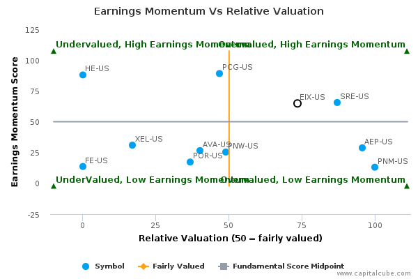Earnings Momentum Vs Relative Valuation Earnings Momentum Vs Relative Valuation