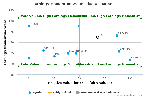 Earnings Momentum Vs Relative Valuation Earnings Momentum Vs Relative Valuation