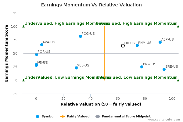 Earnings Momentum Vs Relative Valuation Earnings Momentum Vs Relative Valuation