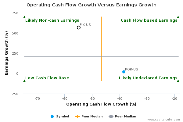Operating Cash Flow Growth Versus Earnings Growth Operating Cash Flow Growth Versus Earnings Growth