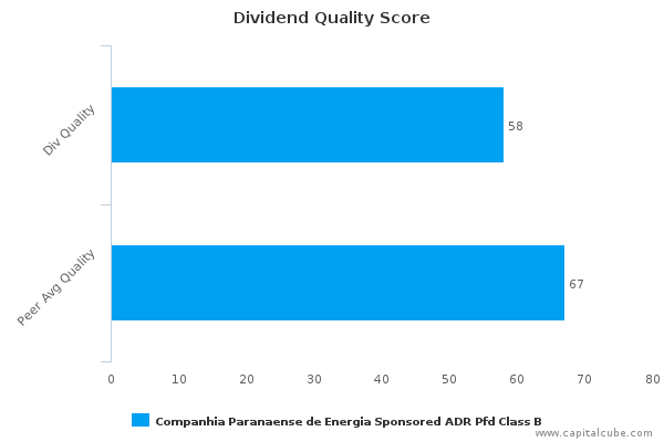 Dividend Quality Score Dividend Quality Score