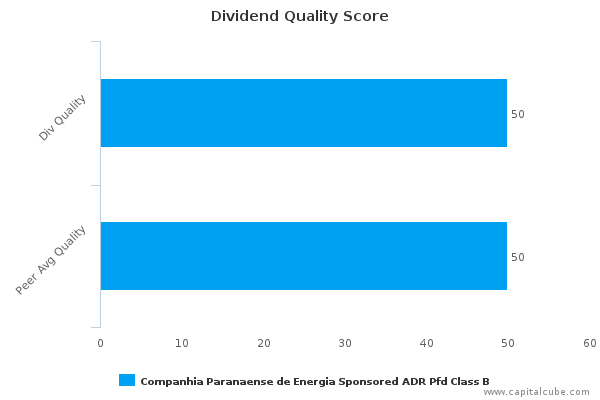 Dividend Quality Score Dividend Quality Score