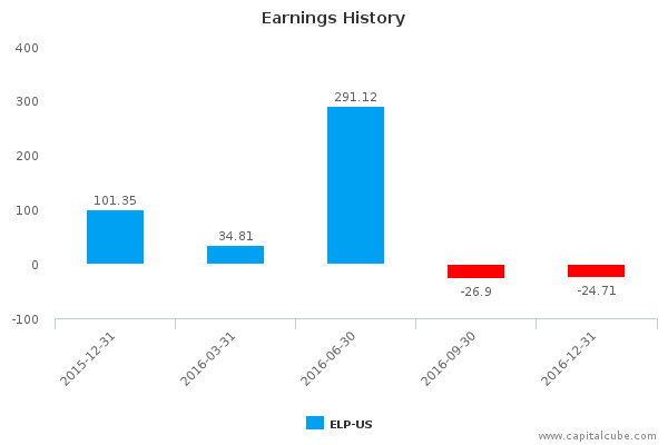 Earnings History Earnings History