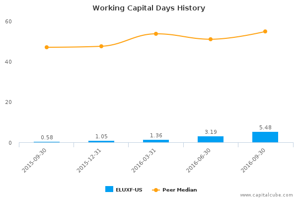 apple inc working capital Apple inc working capital analysis of apple working capital, working capital can be positive or negative, depending on how much of current debt the company is carrying on its balance sheet. apple inc working capital Apple inc working capital analysis of apple working capital, working capital can be positive or negative, depending on how much of current debt the company is carrying on its balance sheet.