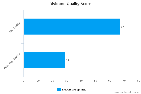 Dividend Quality Score Dividend Quality Score