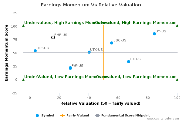 Earnings Momentum Vs Relative Valuation Earnings Momentum Vs Relative Valuation