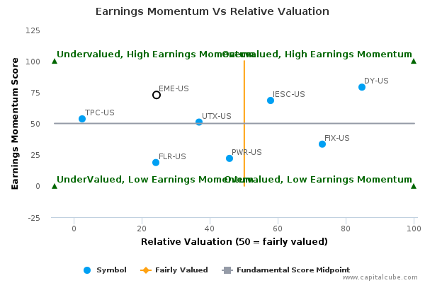 Earnings Momentum Vs Relative Valuation Earnings Momentum Vs Relative Valuation