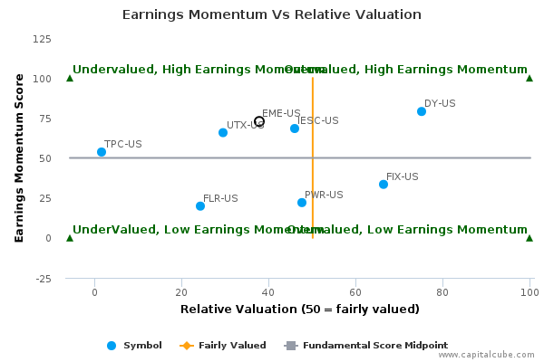 Earnings Momentum Vs Relative Valuation Earnings Momentum Vs Relative Valuation