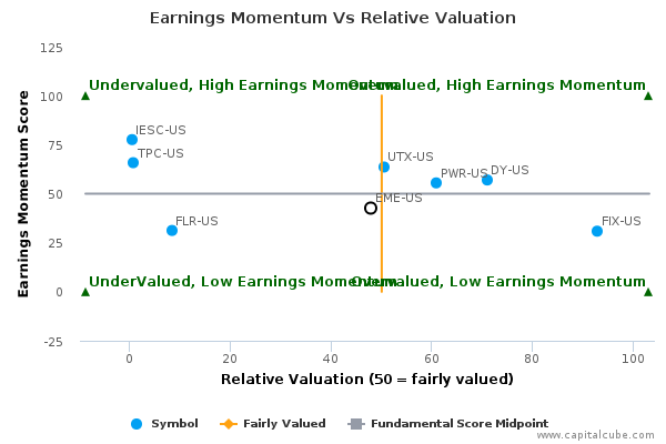 Earnings Momentum Vs Relative Valuation Earnings Momentum Vs Relative Valuation