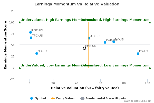 Earnings Momentum Vs Relative Valuation Earnings Momentum Vs Relative Valuation