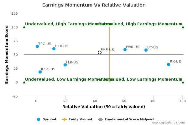 Earnings Momentum Vs Relative Valuation Earnings Momentum Vs Relative Valuation