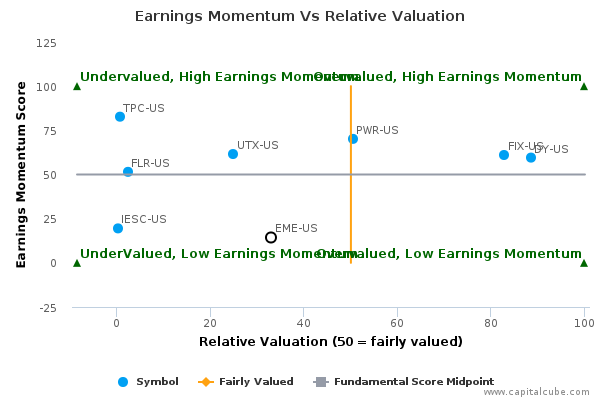 Earnings Momentum Vs Relative Valuation Earnings Momentum Vs Relative Valuation