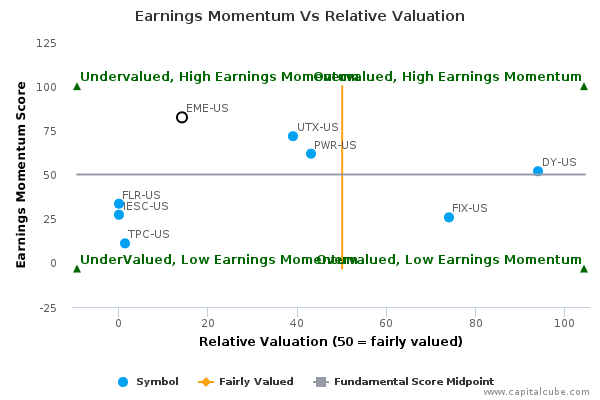 Earnings Momentum Vs Relative Valuation Earnings Momentum Vs Relative Valuation