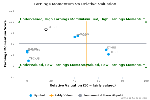 Earnings Momentum Vs Relative Valuation Earnings Momentum Vs Relative Valuation