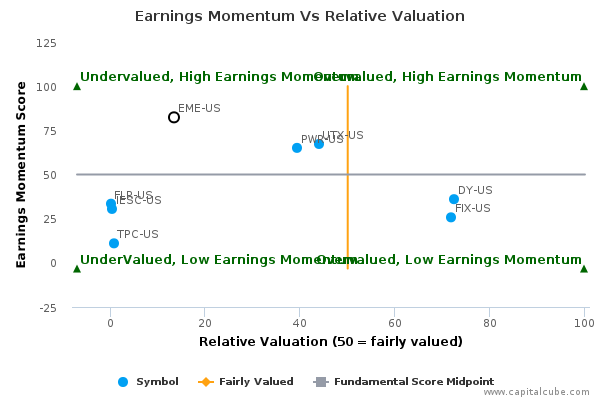 Earnings Momentum Vs Relative Valuation Earnings Momentum Vs Relative Valuation