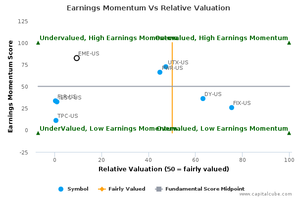 Earnings Momentum Vs Relative Valuation Earnings Momentum Vs Relative Valuation