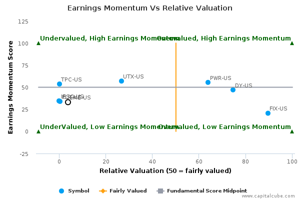 Earnings Momentum Vs Relative Valuation Earnings Momentum Vs Relative Valuation