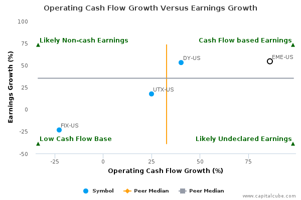 Operating Cash Flow Growth Versus Earnings Growth Operating Cash Flow Growth Versus Earnings Growth