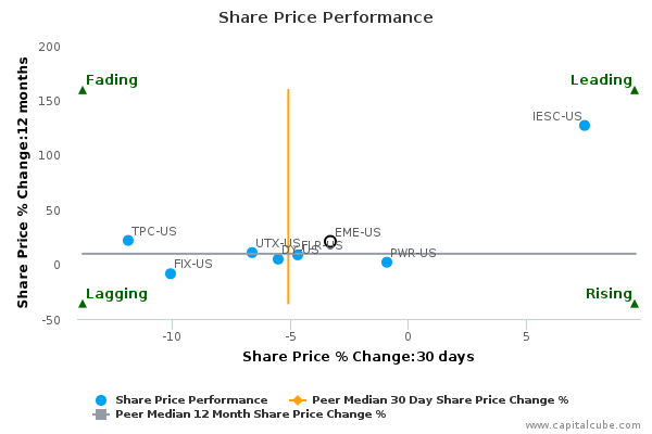 Share Price Performance Share Price Performance