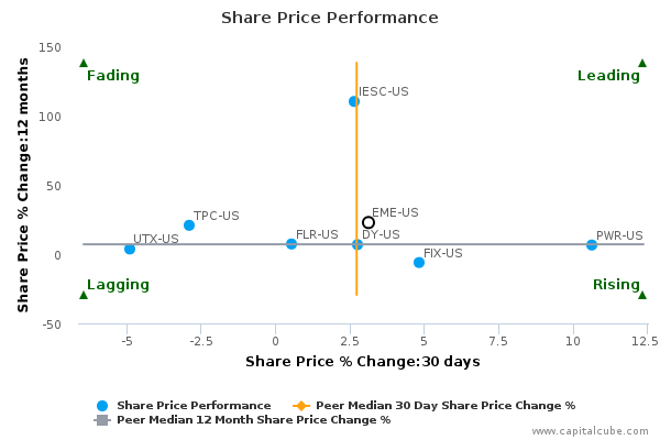 Share Price Performance Share Price Performance