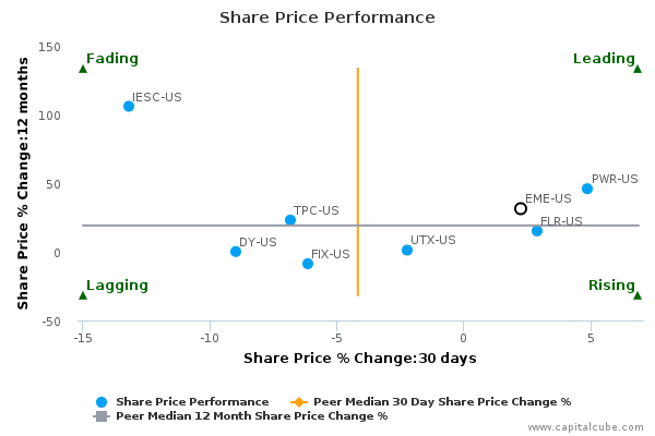 Share Price Performance Share Price Performance