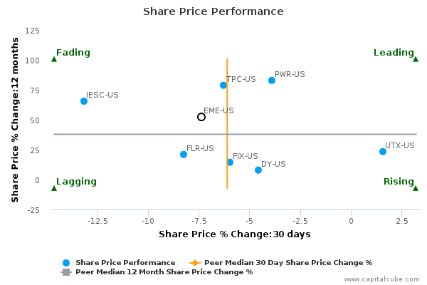 Share Price Performance Share Price Performance