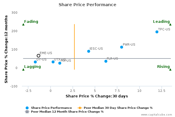 Share Price Performance Share Price Performance