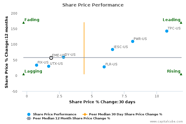 Share Price Performance Share Price Performance