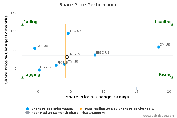 Share Price Performance Share Price Performance