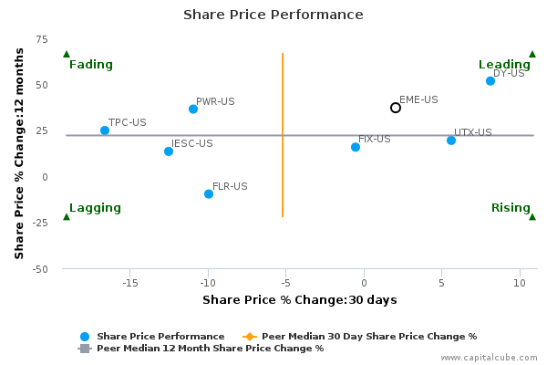 Share Price Performance Share Price Performance
