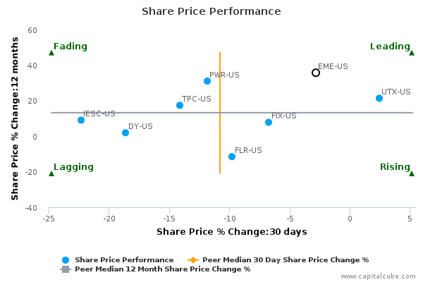 Share Price Performance Share Price Performance