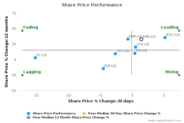 Share Price Performance Share Price Performance