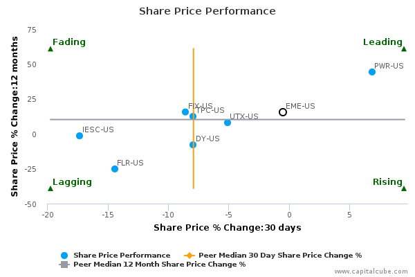 Share Price Performance Share Price Performance