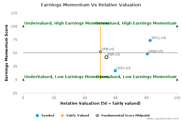 Earnings Momentum Vs Relative Valuation Earnings Momentum Vs Relative Valuation