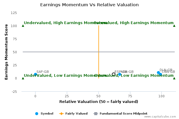 Earnings Momentum Vs Relative Valuation Earnings Momentum Vs Relative Valuation