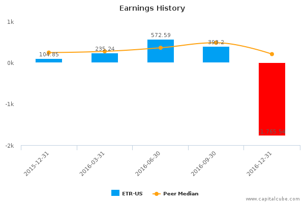 Earnings History Earnings History