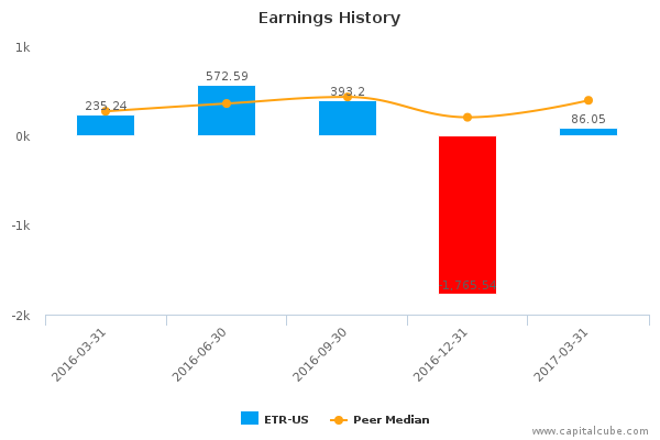 Earnings History Earnings History