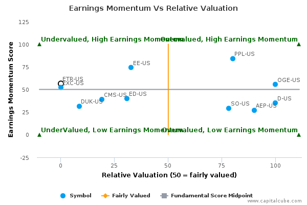 Earnings Momentum Vs Relative Valuation Earnings Momentum Vs Relative Valuation
