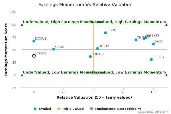 Earnings Momentum Vs Relative Valuation Earnings Momentum Vs Relative Valuation