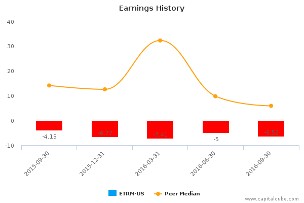 Earnings History Earnings History