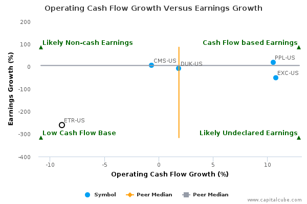 Operating Cash Flow Growth Versus Earnings Growth Operating Cash Flow Growth Versus Earnings Growth