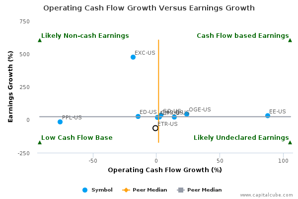 Operating Cash Flow Growth Versus Earnings Growth Operating Cash Flow Growth Versus Earnings Growth