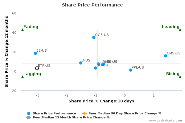 Share Price Performance Share Price Performance