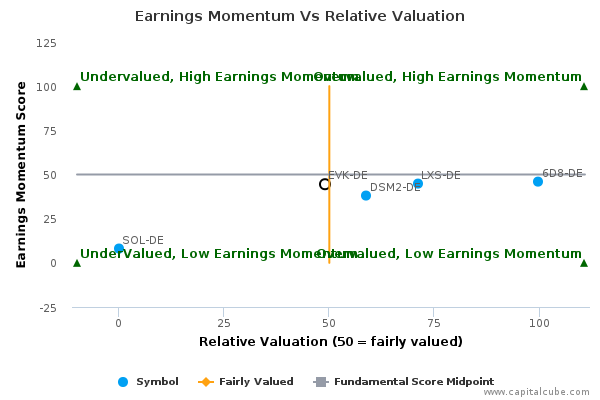 Earnings Momentum Vs Relative Valuation Earnings Momentum Vs Relative Valuation