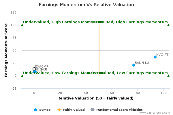 Earnings Momentum Vs Relative Valuation Earnings Momentum Vs Relative Valuation