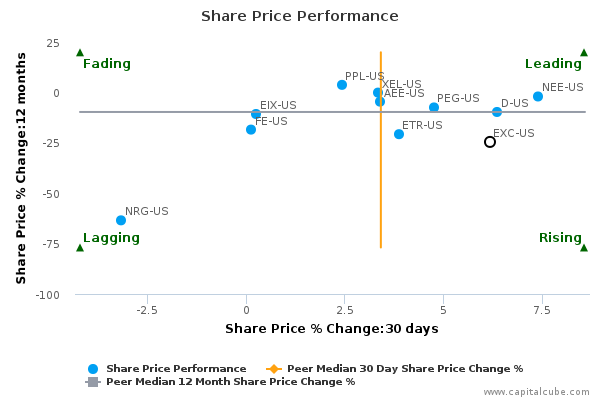 Exelon preferred stock