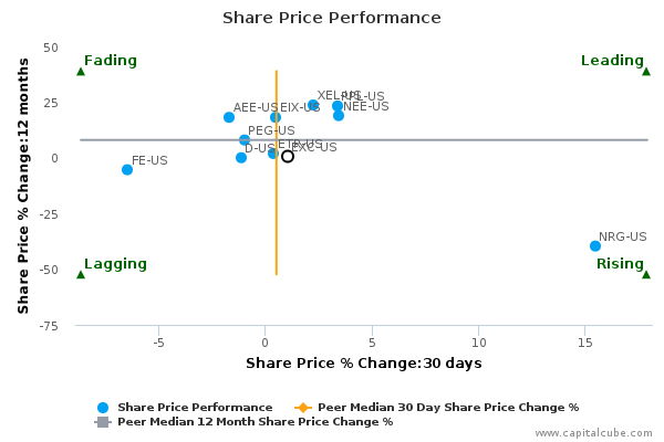 Exelon preferred stock