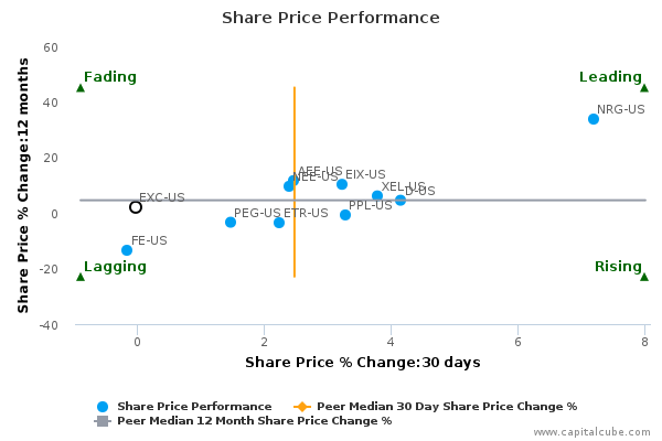 Exelon preferred stock