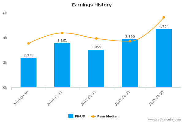 Earnings History Earnings History